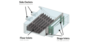 ASHRAE Standard 55 Thermal Comfort Assessment | SimScale