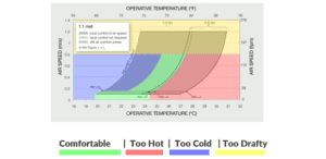 ASHRAE Standard 55 Thermal Comfort Assessment | SimScale