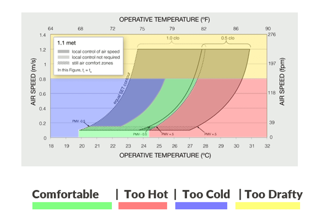 Thermal Comfort Basics What Is ASHRAE 55 SimScale Blog