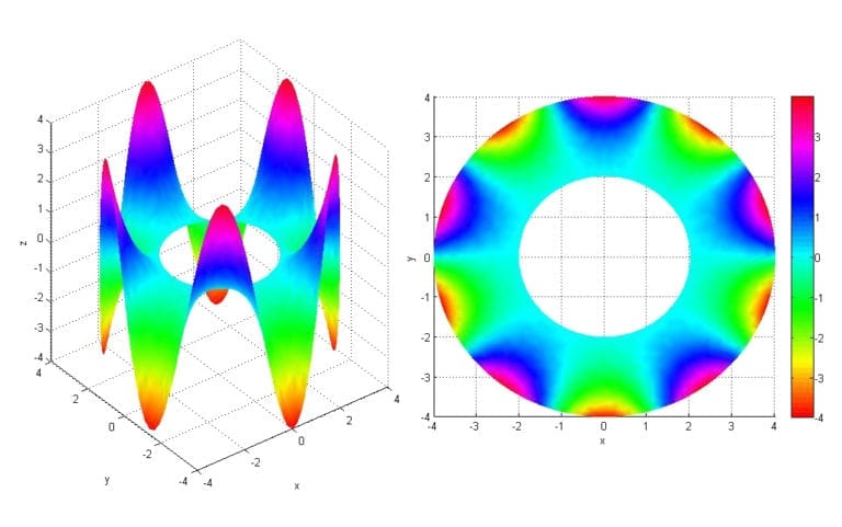 What Is FEA | Finite Element Analysis? (Ultimate Guide) | SimScale