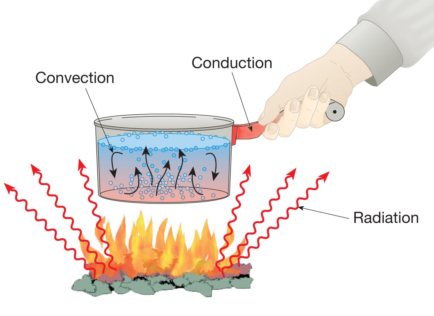  What Is Heat Transfer Heat Flow Complete Guide SimScale