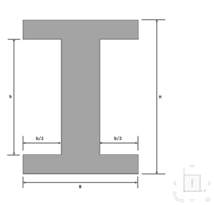 I-Beam Under Remote Force | Validation Case | SimScale