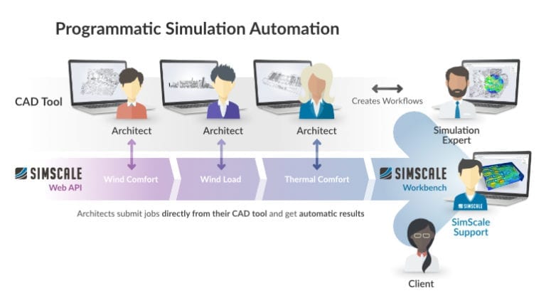 Design Using Grasshopper And Rhino & Simulate In The Cloud | SimScale