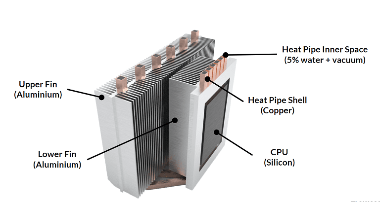 cpu cooling system