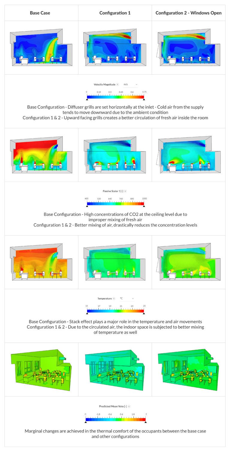 Using CFD To Simulate Ventilation Equipment | Blog | SimScale