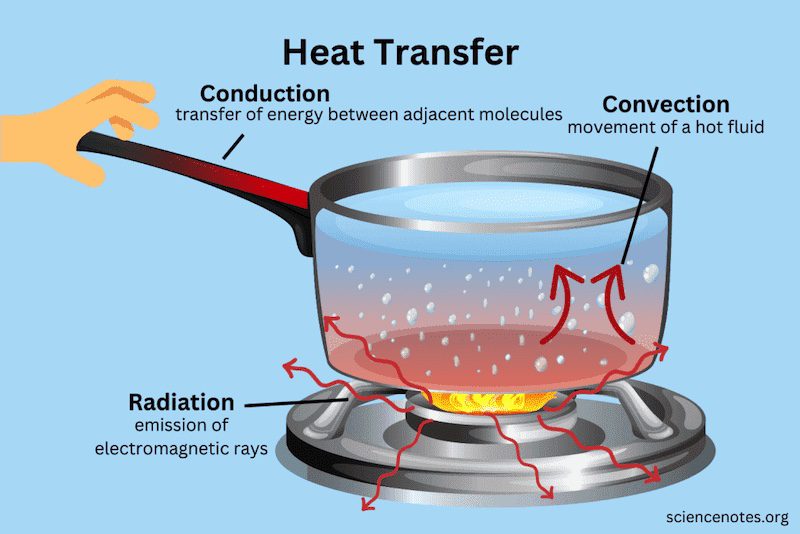 What Is Conduction Documentation SimScale