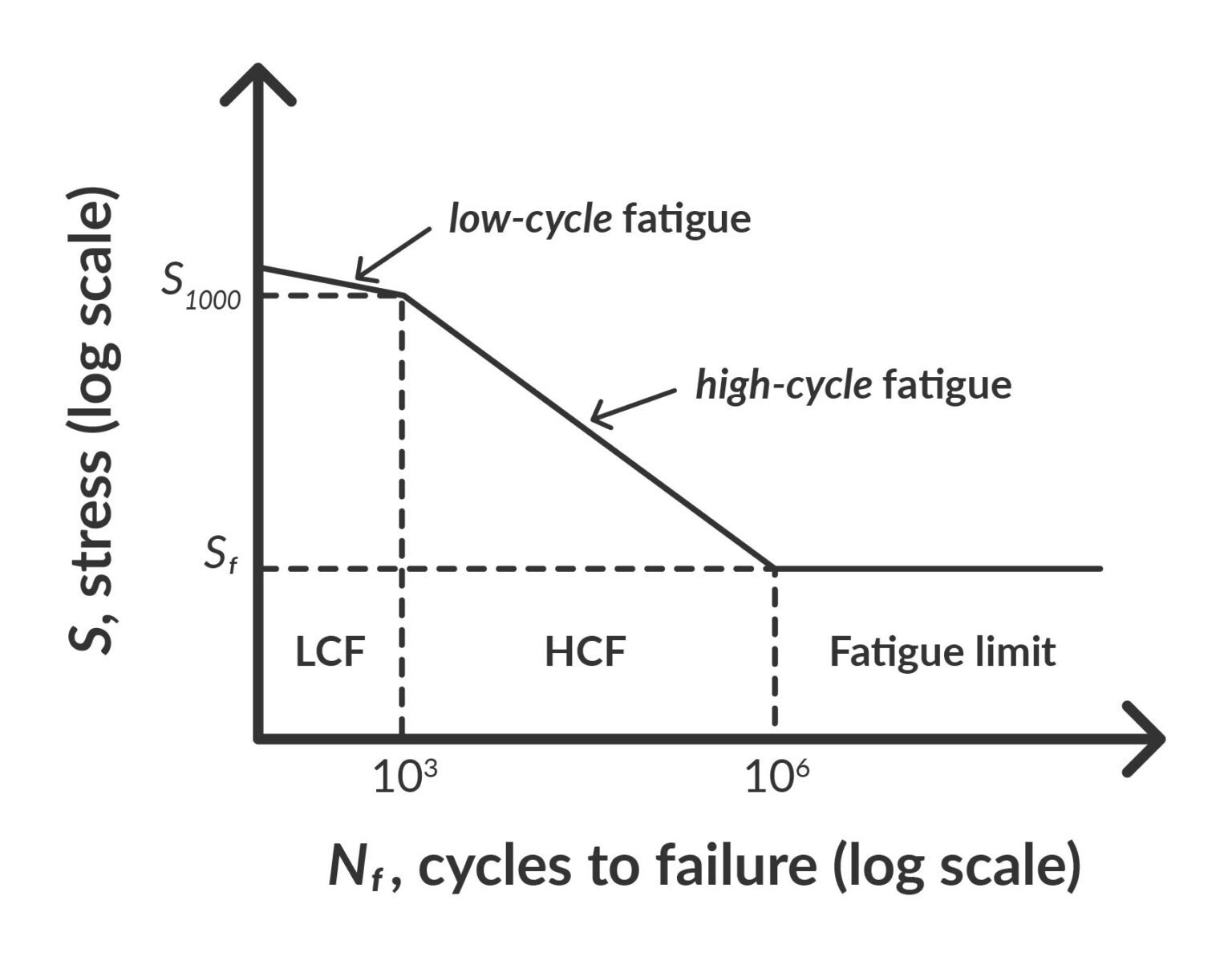 what-is-fatigue-analysis-simscale