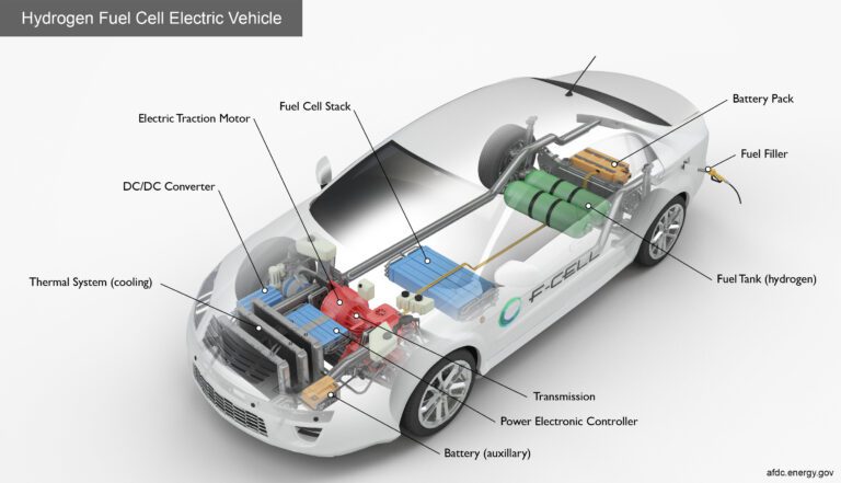 Hydrogen Fuel Cell: Simulation & Modeling | Blog | SimScale