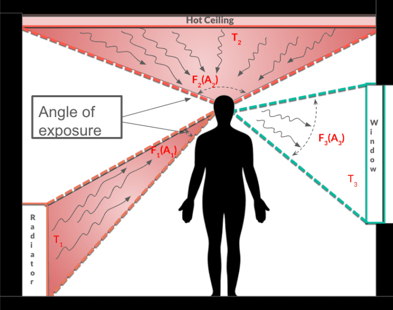 Mean Radiant Temperature and Operative Temperature | SimScale