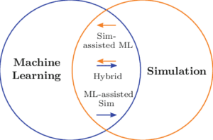 AI Simulation: Convergence of Emerging Technologies | SimScale